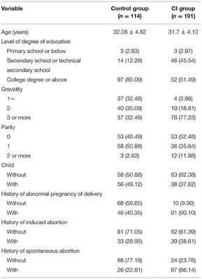 An Analysis on the Factors for Cervical Insufficiency Causing Adverse Emotions Among Pregnant Women at Different Gestation Phases